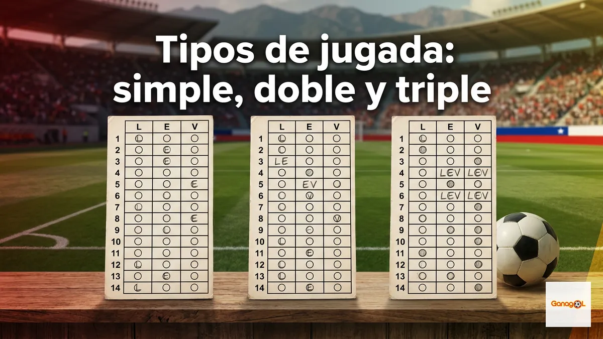 Comparación visual de las jugadas simple, doble y triple en la cartilla de Ganagol